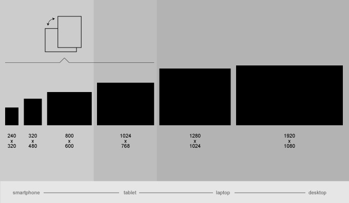 τυπικά μεγέθη οθονών